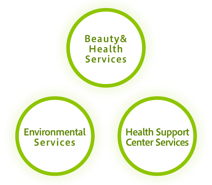 3 services of Freedom Co., Ltd.