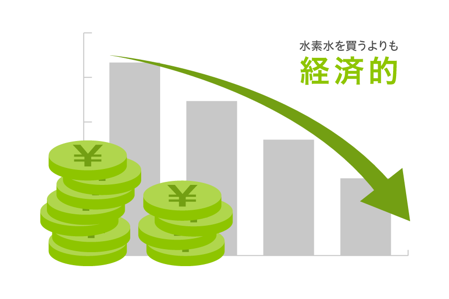 経済的にミネラル水素水をつくる