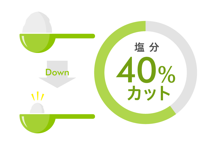 水素は毎日の食事から補給