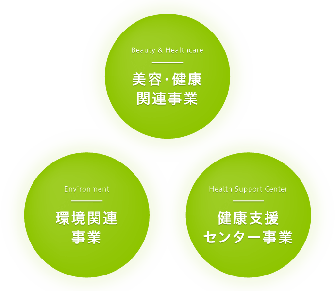 フリーダム株式会社、3つの事業紹介